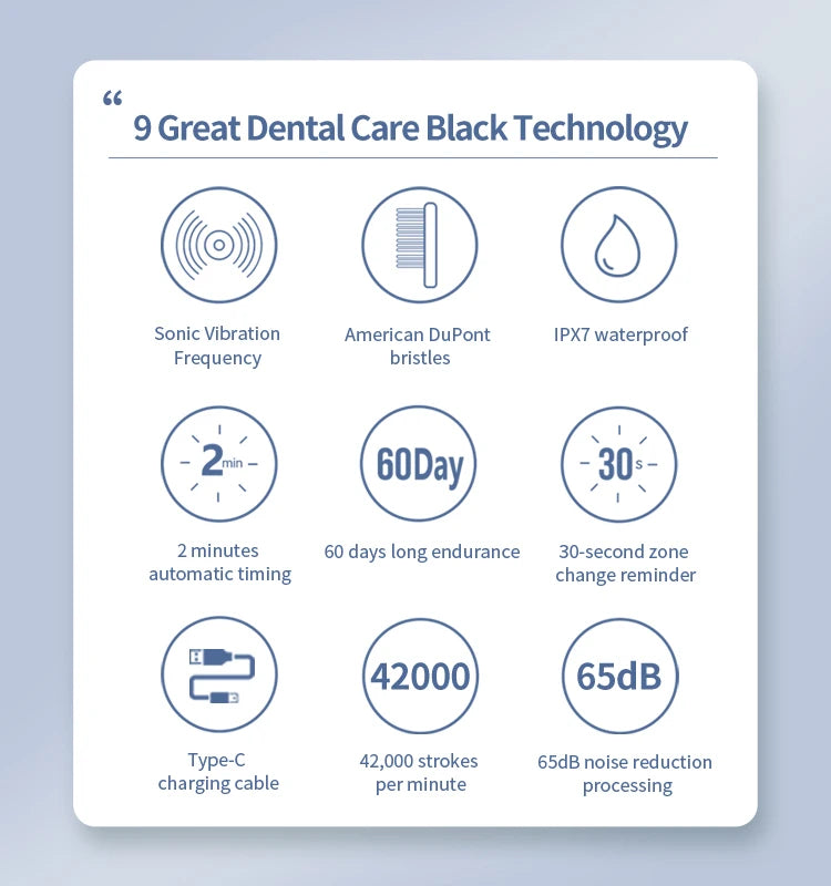 Smiley Labs Travel+ Electric Tooth Brush